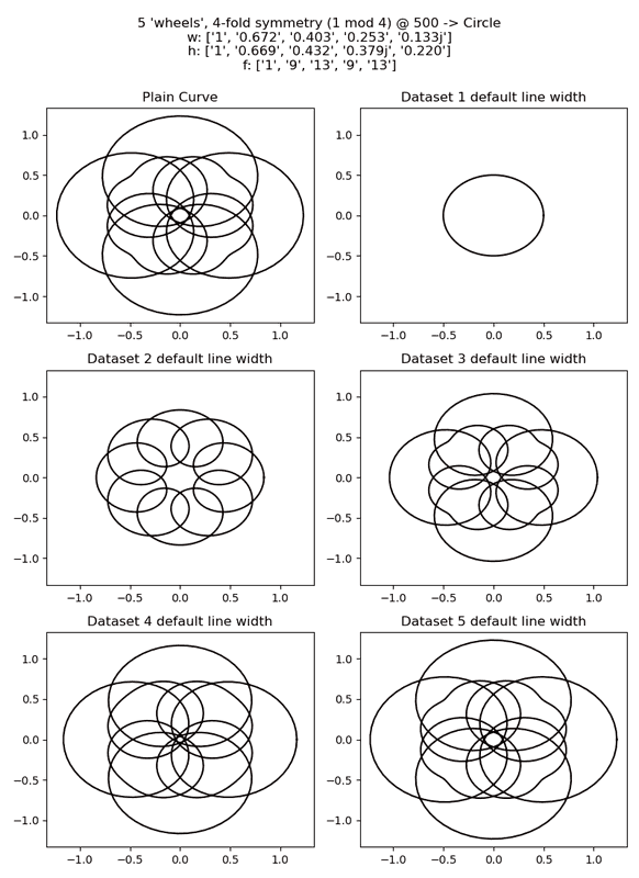 plot of the rows in the curve plot value arrays for a randomly generated curve